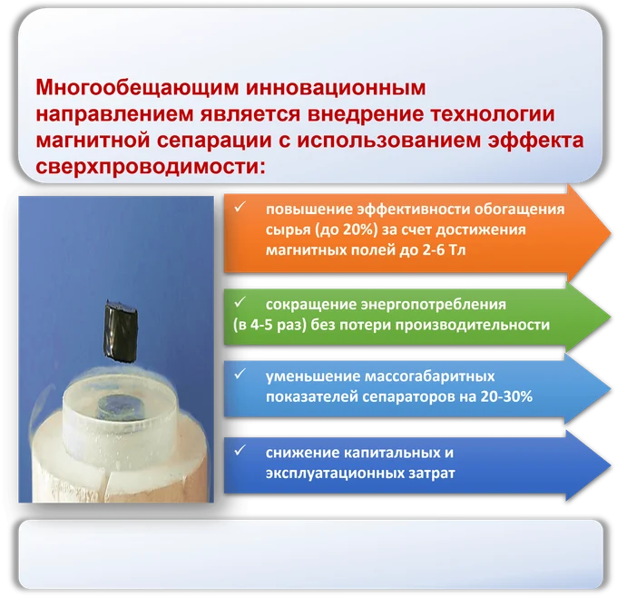 Сверхпроводимость – 
